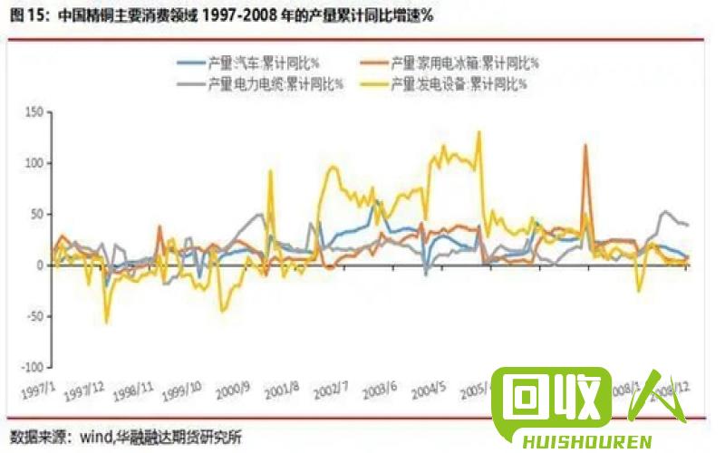 废铁价格波动影响分析 废铁年度价格走势图