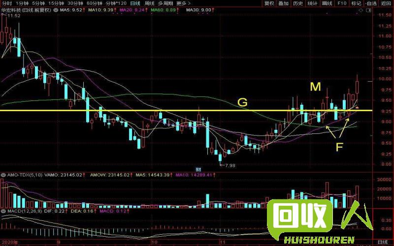 废铁回收价格走势分析 今年废铁收购价格