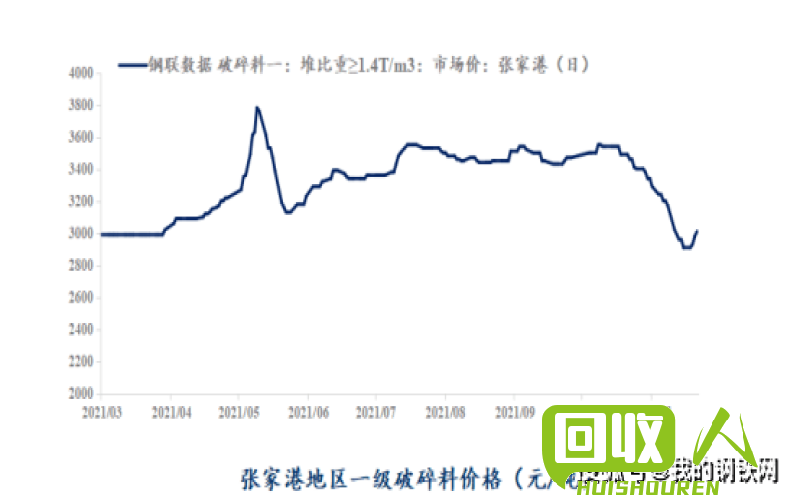 丹东废铁市场：价格走势及未来预测 丹东废铁价格最新行情