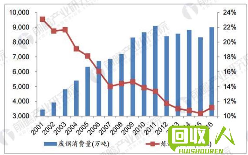 废铁再利用：崭新产业及趋势 废铁的趋势