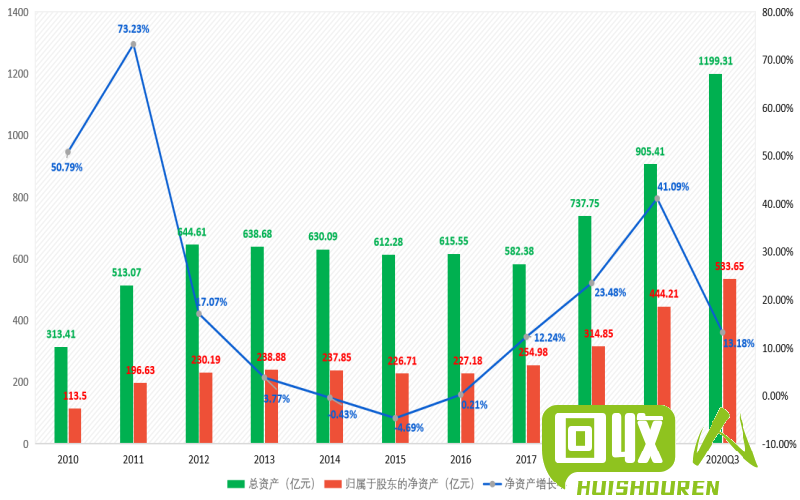 三宝废铁回收价走势分析 三宝废铁最新价格