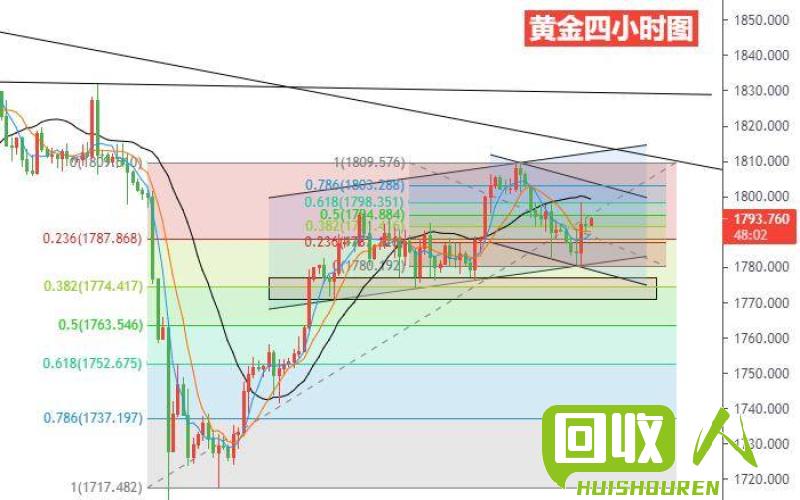 长沙废铁收购价升至近期最高点 今日长沙废铁价格走势