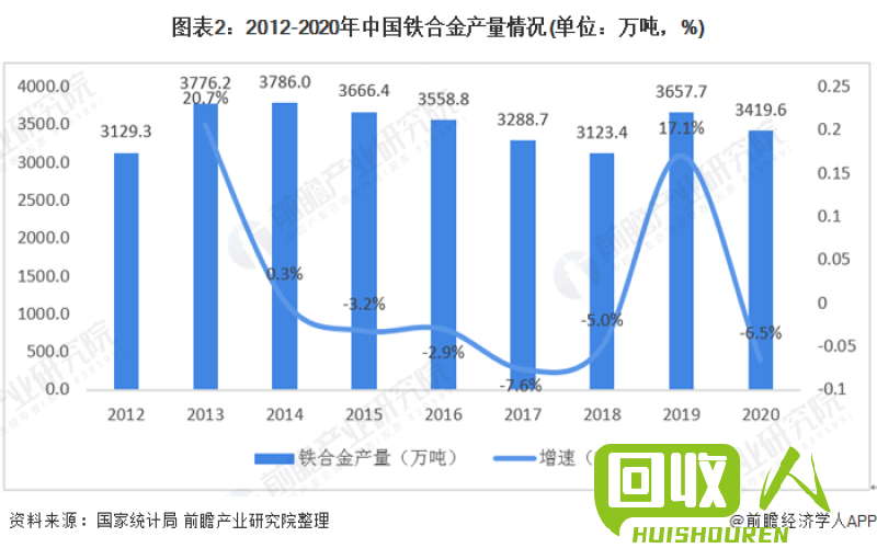 废铁市场行情：从产量、价格到行业现状全面解读 废铁行情网站