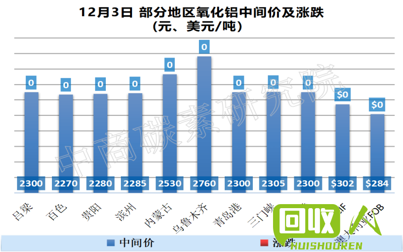 详解济源废铁回收行情及市场趋势 济源废铁回收价格查询