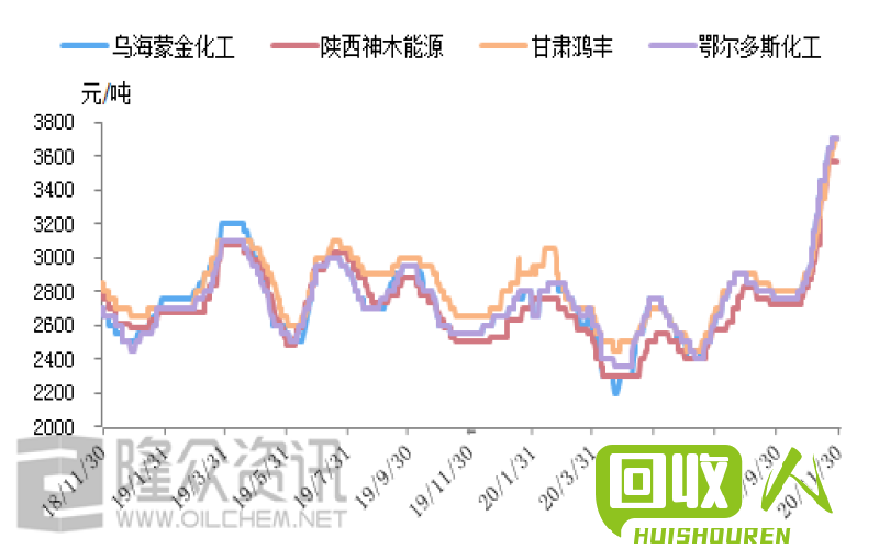 佛山废铁价格走势及影响因素分析 佛山今日废铁最新价格