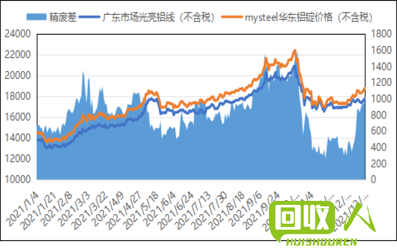 废铁价格走势：解析广东废铁市场 广东废铁价格走势图