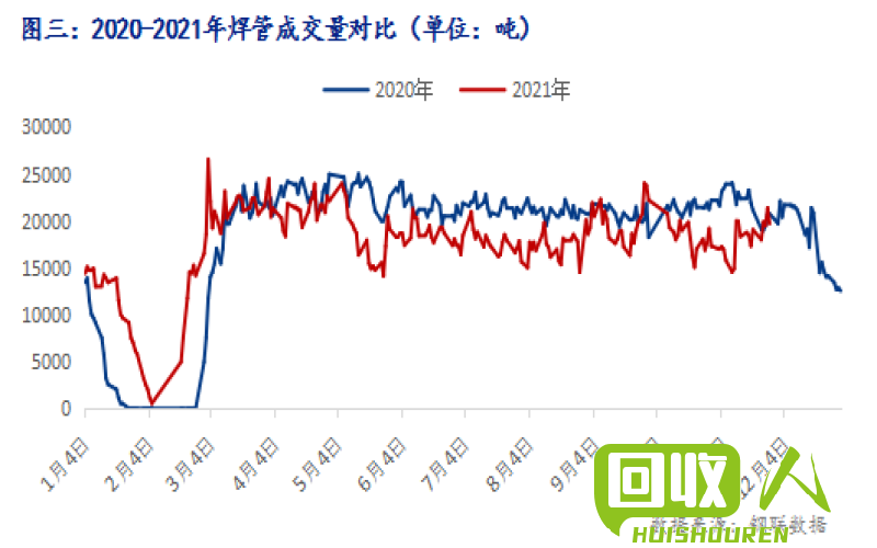 2021年山西废铁市场价格分析与趋势预测 山西废铁行情最新报价