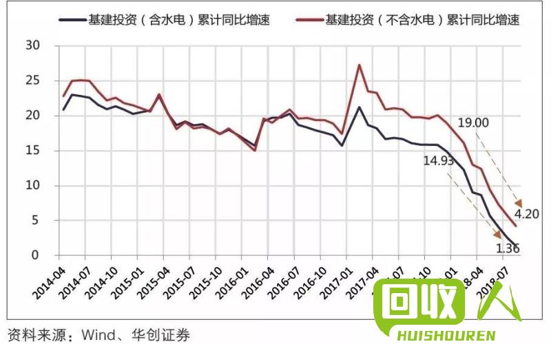 淄博市废铁价格走势及相关政策解析 淄博的废铁的价格表