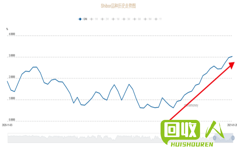 不锈钢废铁价格走势及未来趋势分析 不锈钢的废铁价格走势图