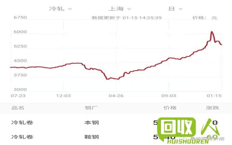 钢铁废料价格走势及未来预测 钢板废铁价格最新行情