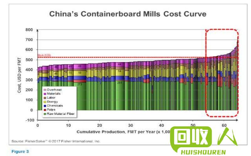 长沙废铁市场观察：价格走势与行业变化 长沙废铁价格走势