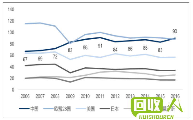 废铁行情  陕西最新市场走势解析 陕西最新废铁行情走势