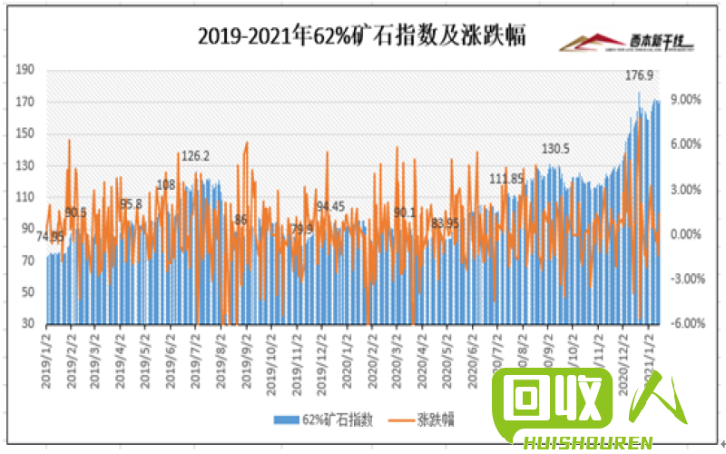 废铁收购价钱走势及影响因素分析 现在废铁收购多少钱一吨