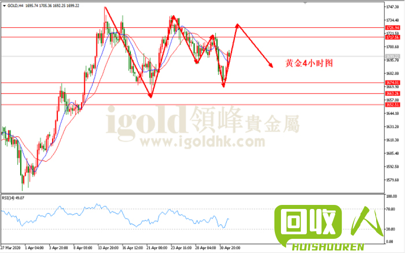废铁价格走势分析及未来趋势预测 今天废铁价格最新行情走势图