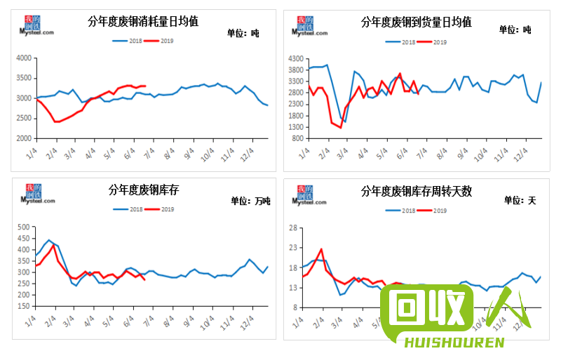 废铁行情及价格分析 废铁价格统计