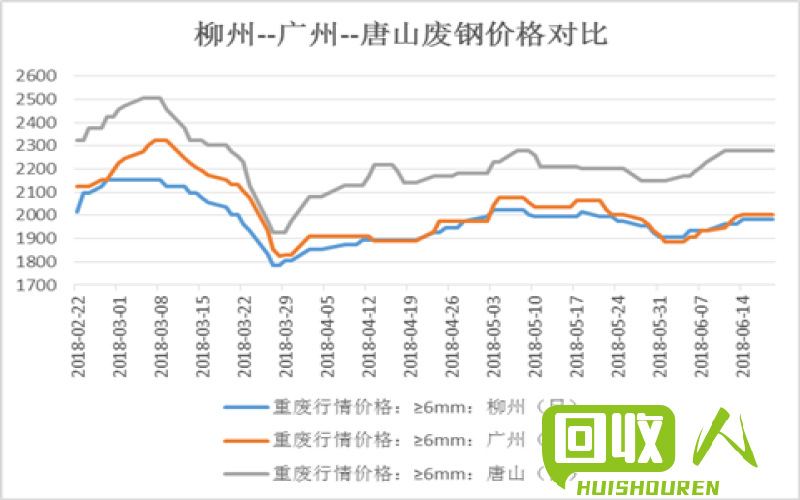 唐山废铁市场价格趋势分析 唐山今天废铁价格