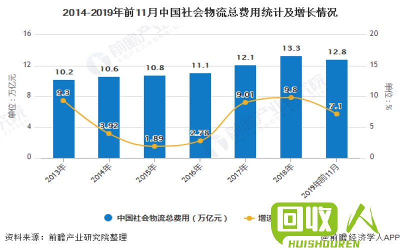 探访佛山废铁市场：价格走势、企业现状 佛山废铁行情走势