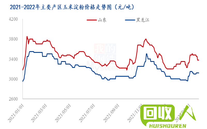 2021年河北废铁市场分析和价格趋势解读 河北废铁价格最新行情