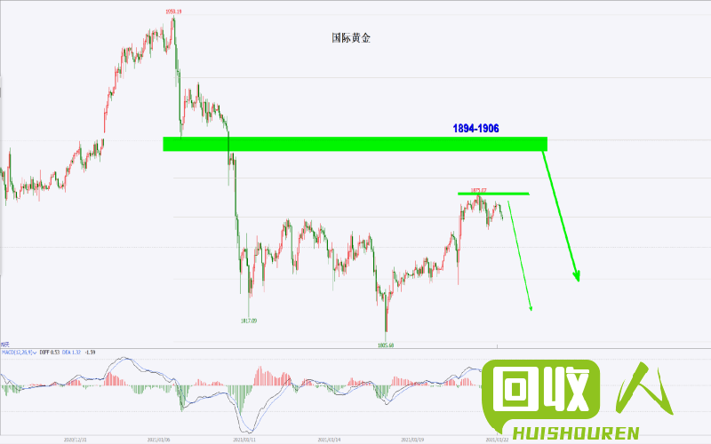 废铁铁网成都价格行情及未来趋势分析 成都废铁铁网今日价格