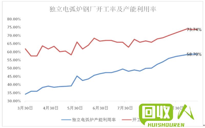 2014年7月废铁价格趋势及影响因素分析。 2014年7月份废铁什么价格