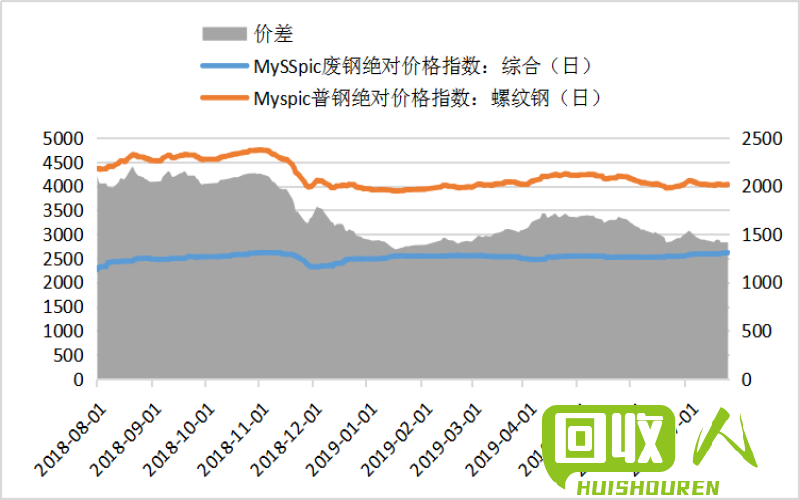 当月废铁价格行情分析 2017年9月废铁价格