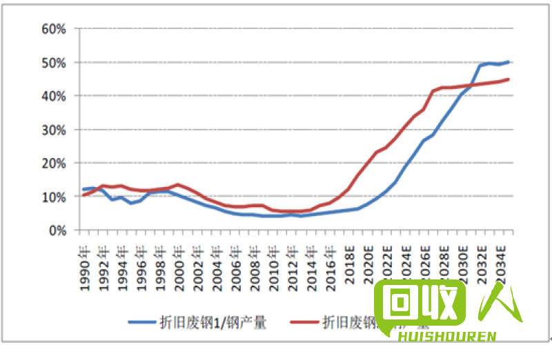 北京废铁市场今日行情分析 北京废铁今天铁行情