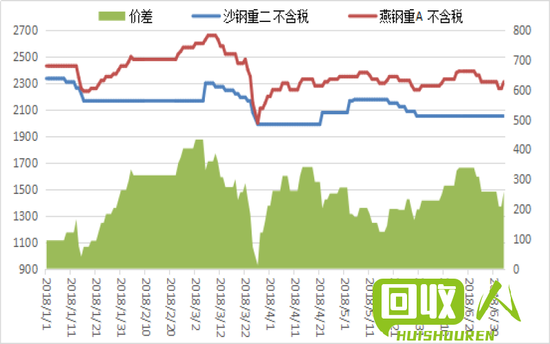 废铁行情：今日1斤废铁价格走势分析及相关信息梳理 今日废铁多少钱1斤