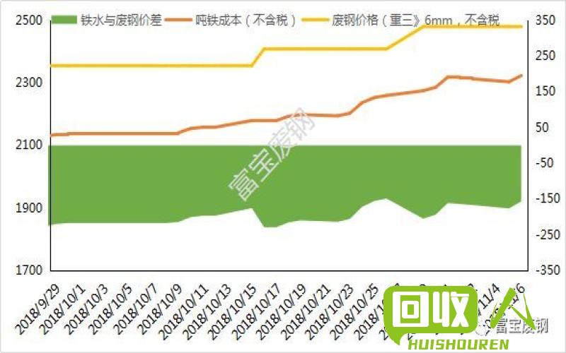 福建三钢废铁行情及价格走势分析 福建三钢废铁报价