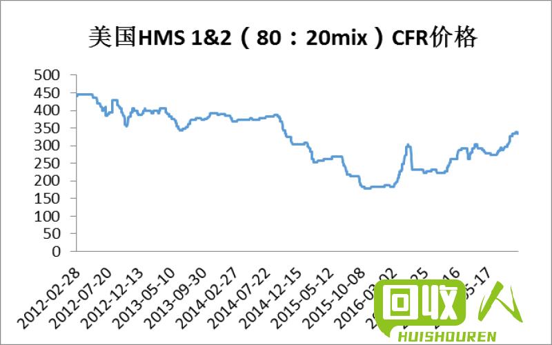 「2021年张家港废铁价格分析与走势预测」 张家港废铁价格走势