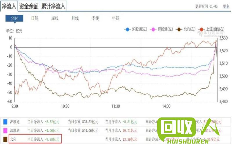回顾2018年废铁价格走势 2018年废铁价格是多少