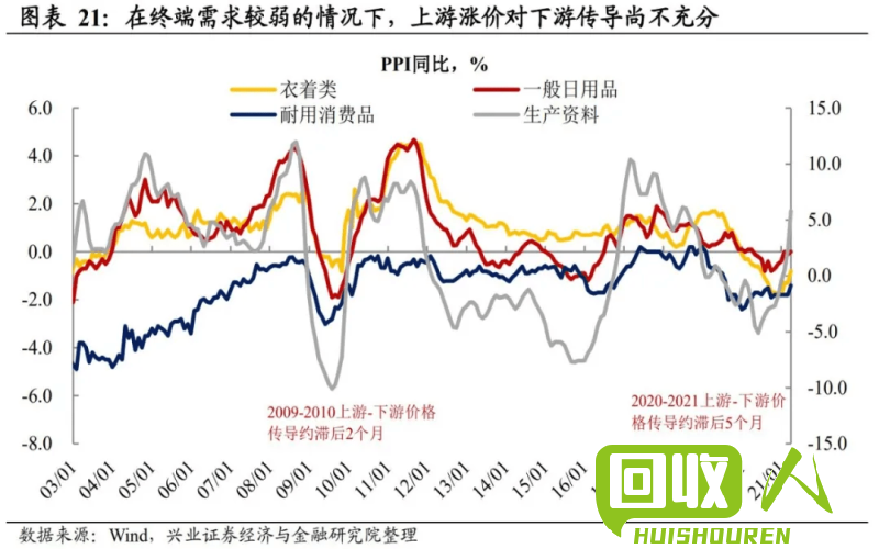 福州废铁价格走势及影响因素 福州今日废铁价格