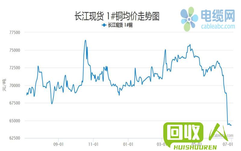 废铁价格走势分析及未来预测 今回废铁价格