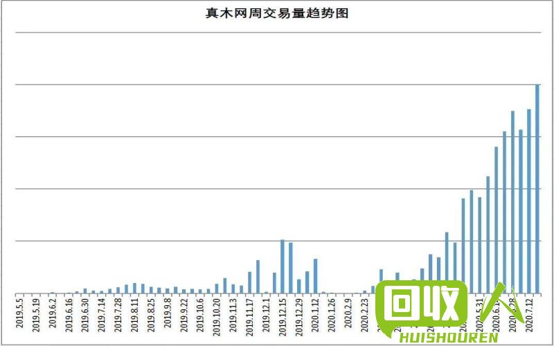 废铁价格持续上涨，预计未来还将继续攀升 全国今日废铁单价行情