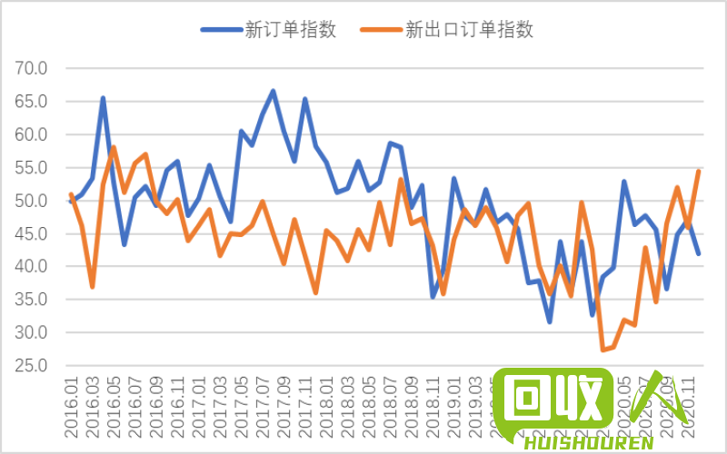 天津废铁市场行情波动分析 天津市现在废铁价格