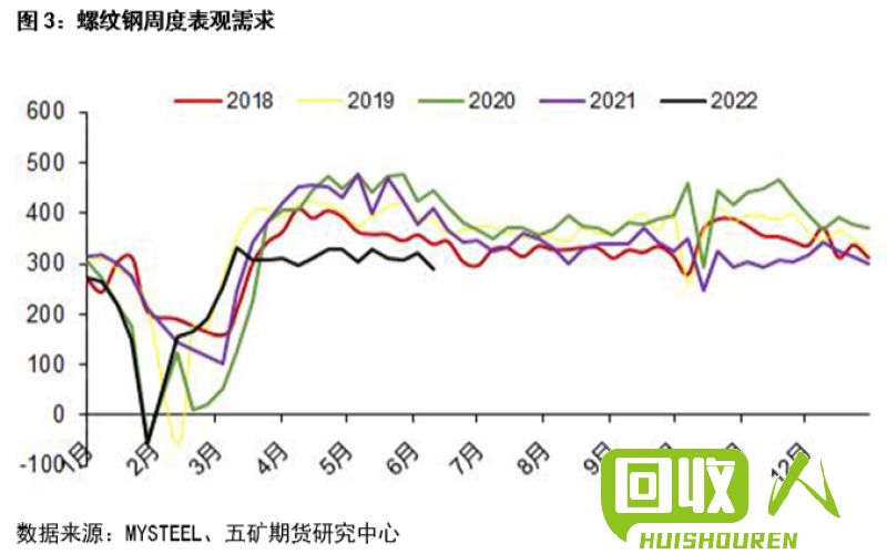 未来废铁走势分析 今后废铁的价格走势