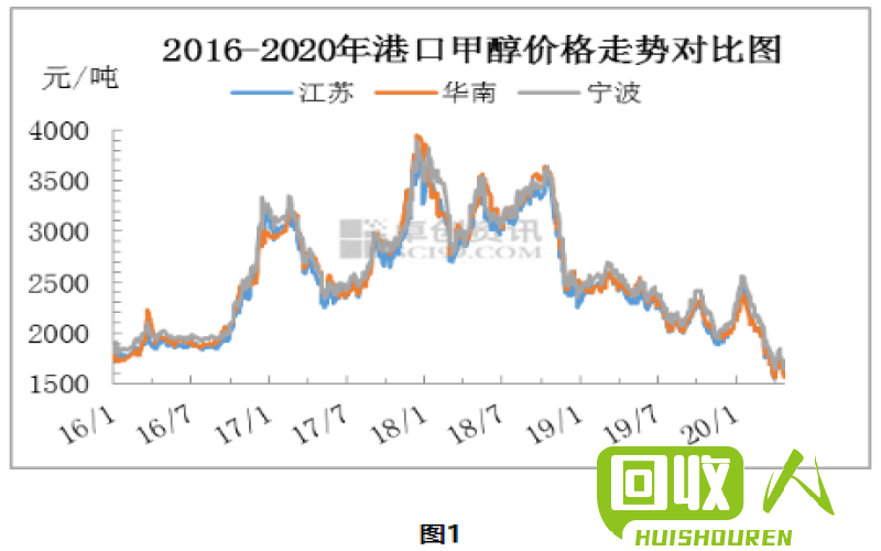 废铁价格动态及其影响分析 最近废铁皮的价格行情