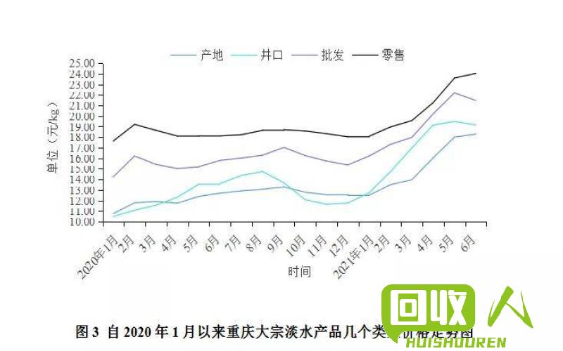 2021年重庆废铁市场价格分析及趋势预测 重庆废铁价格最新行情