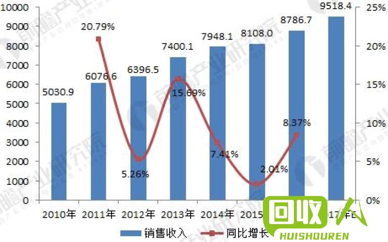 江苏省废铁市场价格波动分析 2008江苏废铁价格走势