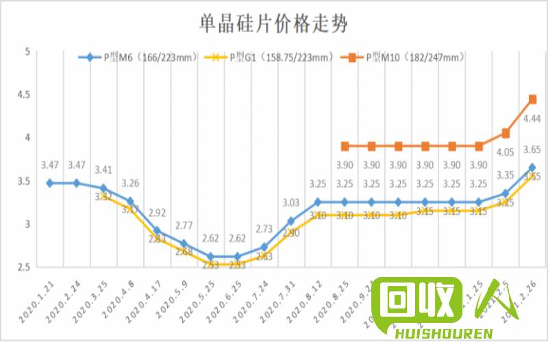 佛山废铁价格走势及行情分析 佛山废铁统废价格