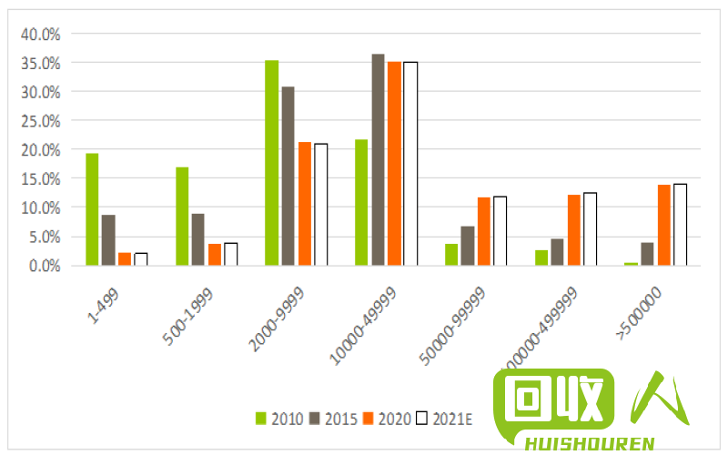 江苏废铁价格回顾与分析，十年涨幅幅度惊人 2008江苏废铁价格是多少