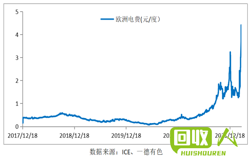废铁价值与铁价走势有关的分析 铁价废铁的价