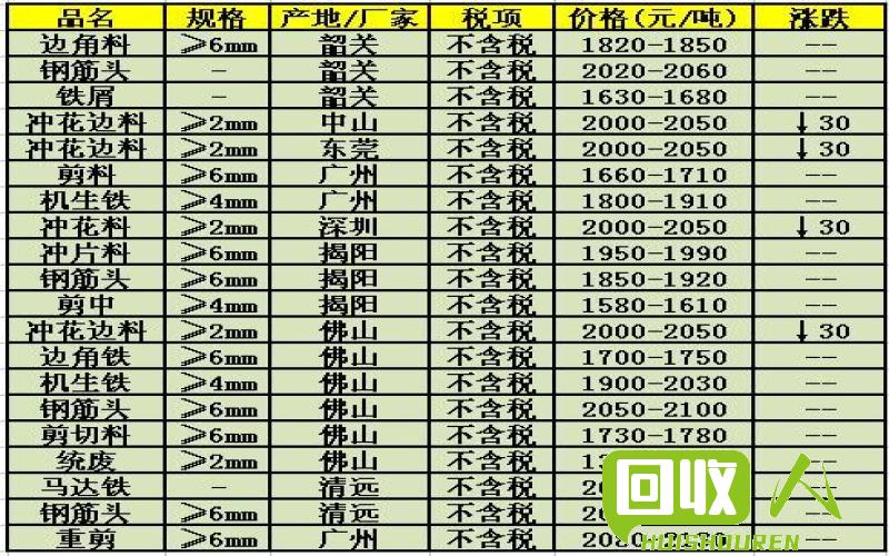 唐山废铁市场走势及价格分析 唐山的废铁价格