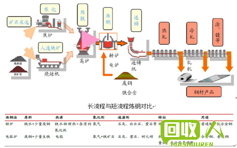 废铁价格年度走势分析 2014年的废铁价格走势图