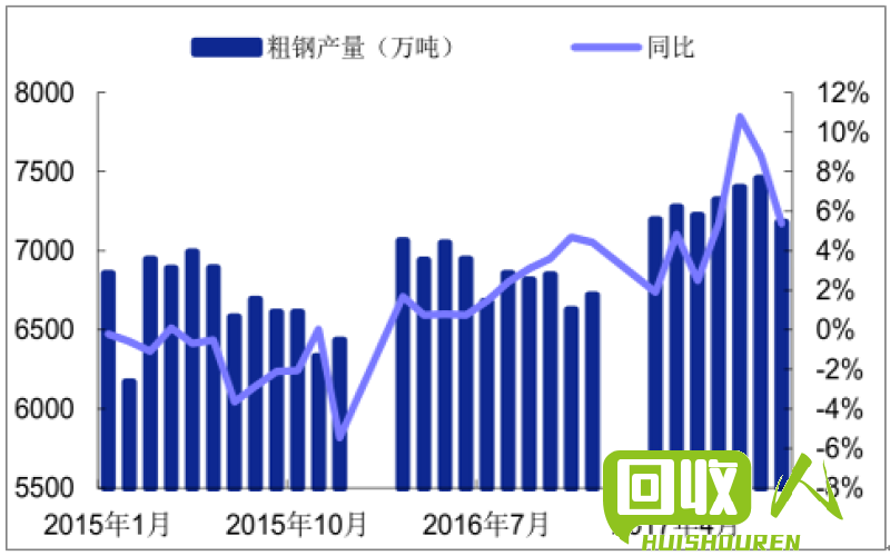 废铁废钢价格走势分析及预测 今日废铁价格今日废钢价格