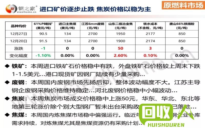 废铁价格波动分析 废铁行情走势 图