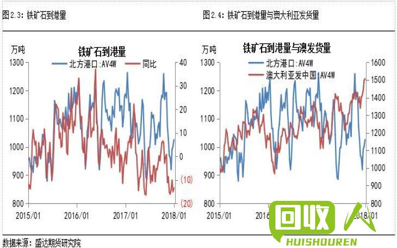 废金属市场价格变动与未来趋势展望 废铁金属价格行情网