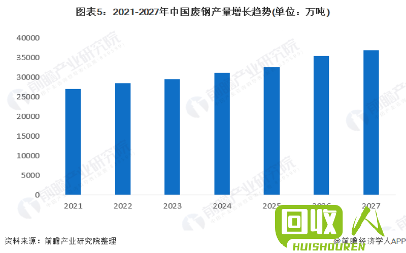 废铁价格解析及未来趋势预测 废铁目前的价格行情