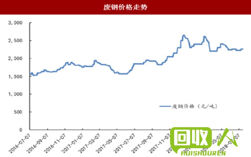 南海废铁市场价格走势分析 南海今日废铁价格