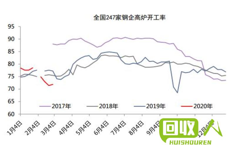 汨罗市废铁价格走势及影响因素分析 湖南汨罗废铁价格