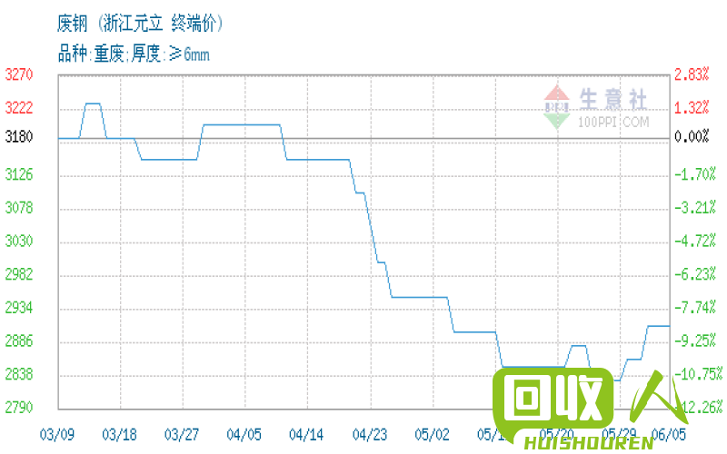 废旧金属价格分析及最新行情 废铁的价格与最新行情